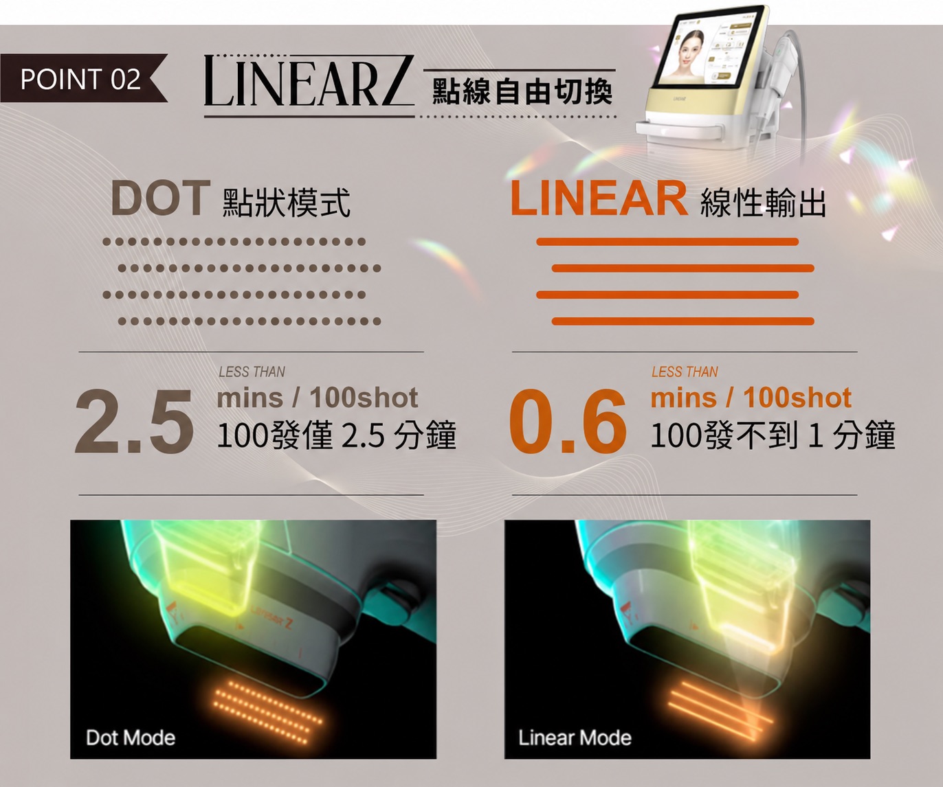 Linear Z 點狀與線性模式示意