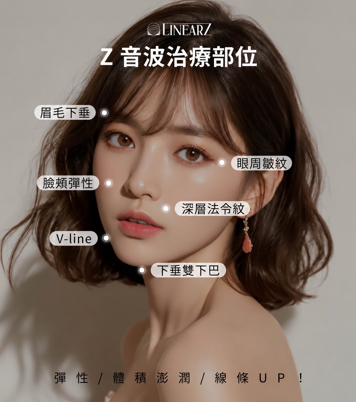 Linear Z 療程反應時間與維持期示意