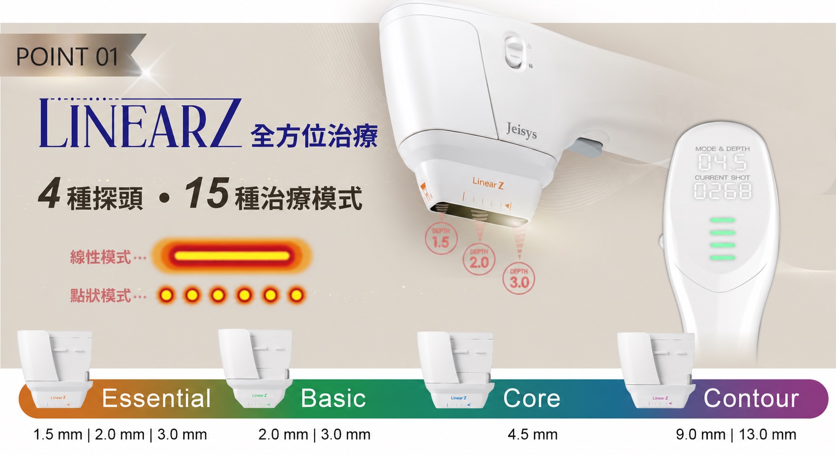 Linear Z 四種探頭與十五種模式示意
